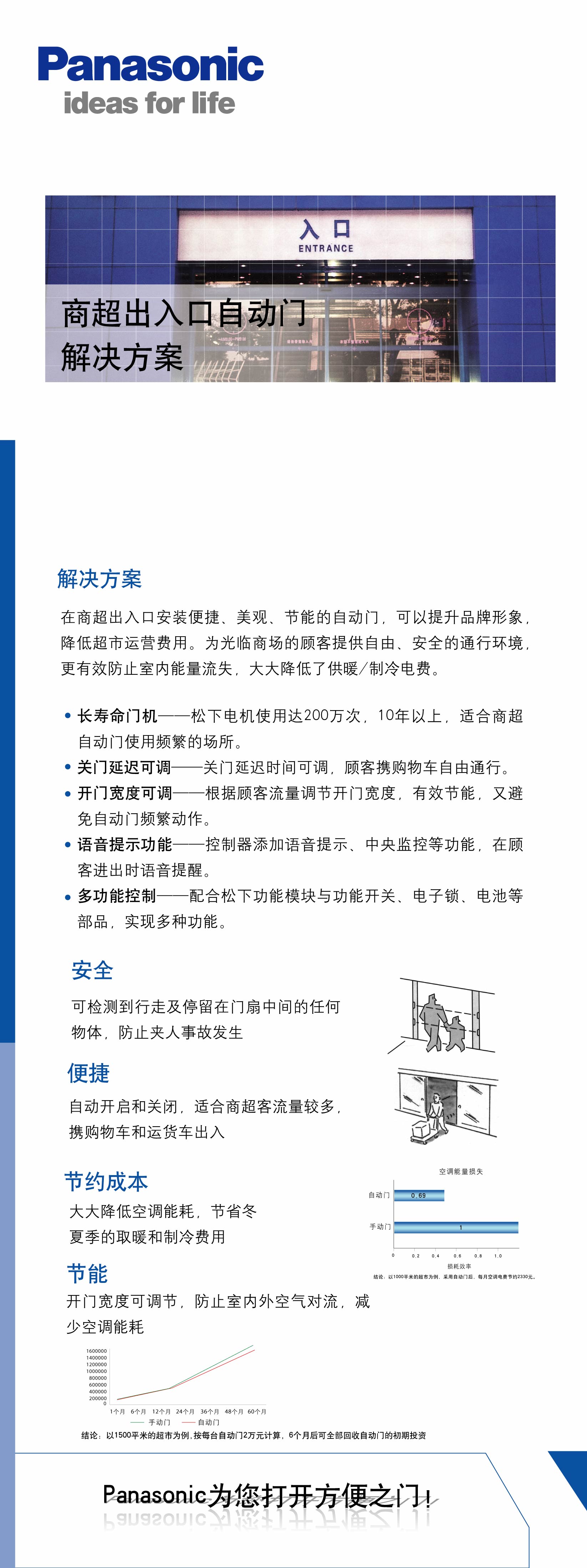松下自动门资讯，技术革新与智能化应用的引领者