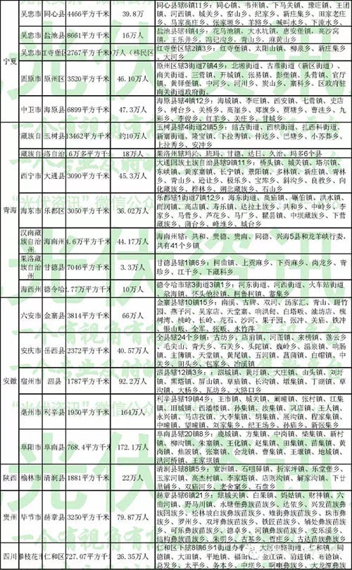 河南光伏扶贫政策文件深度解读