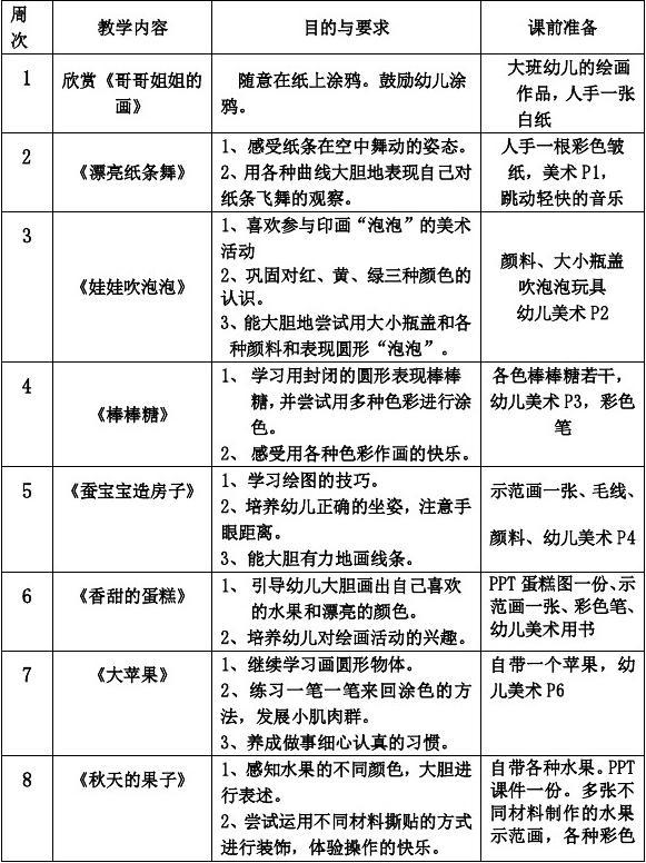 小班美术课的优化教学方法与策略