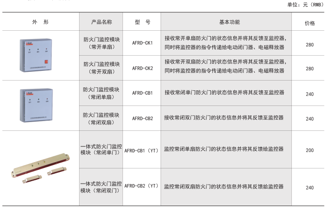 自动门传感器价格及其相关因素探讨