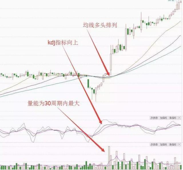一本书读懂K线图，探索股市语言的关键秘籍