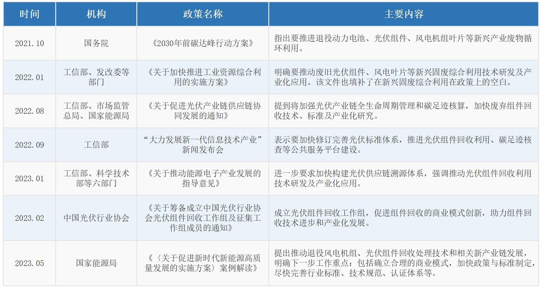 光伏产业与光伏产业531文件，政策引领下的产业变革