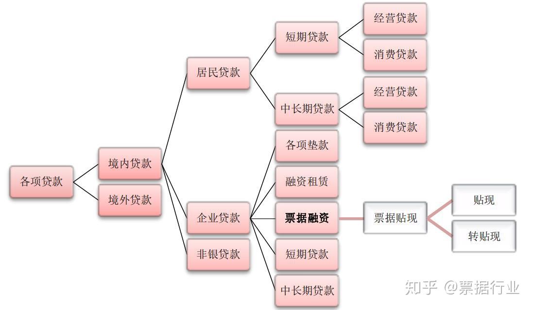 企业发票贷款，融资新途径及其影响