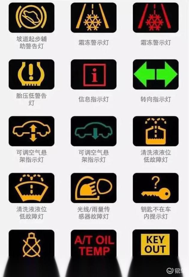 驾照故障图标，解析与应对