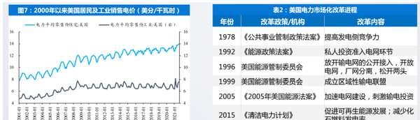 电改政策文件，推动能源转型的关键力量