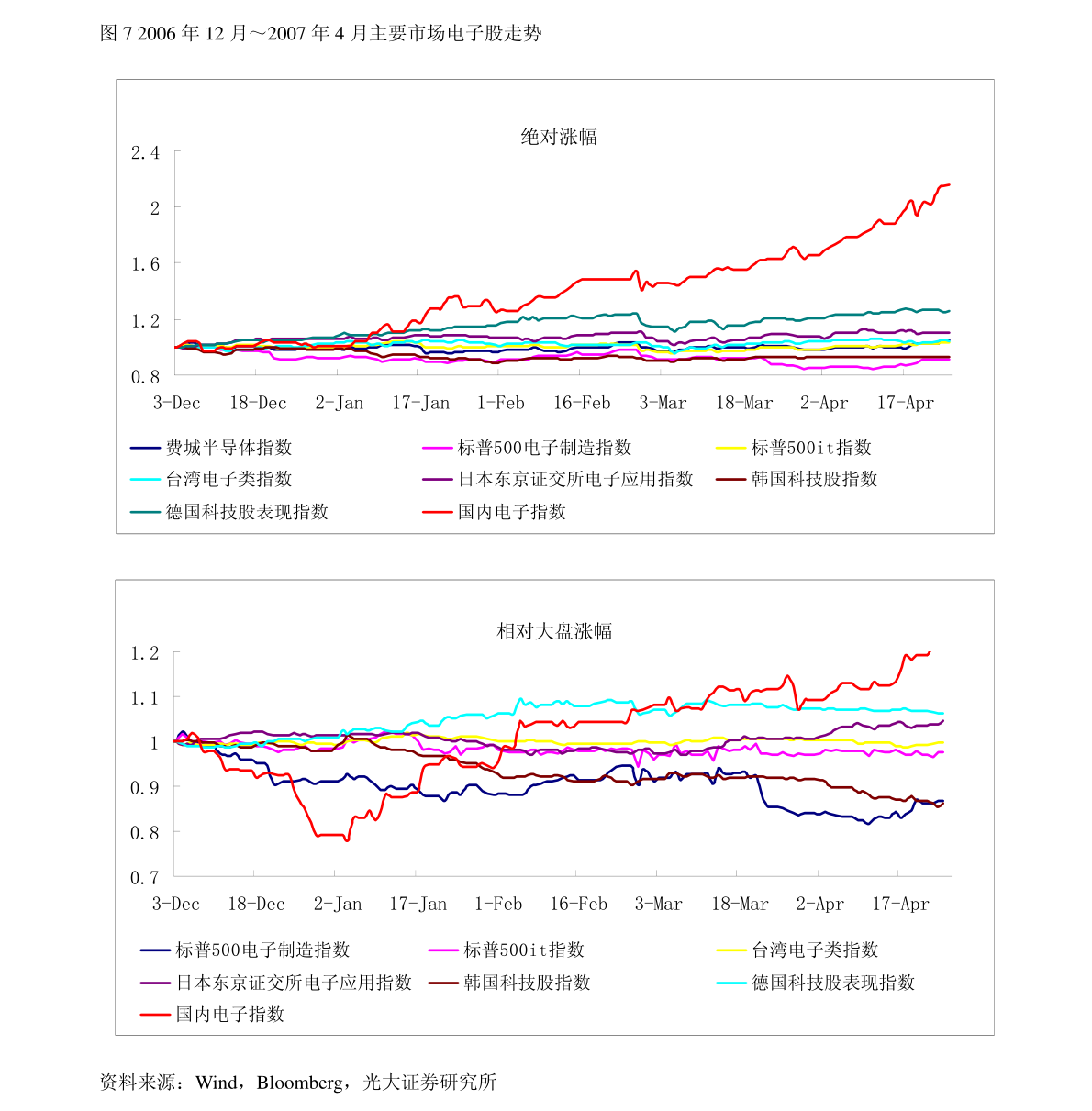 厂门口自动门带电情况分析