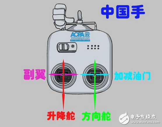 航模遥控器使用说明
