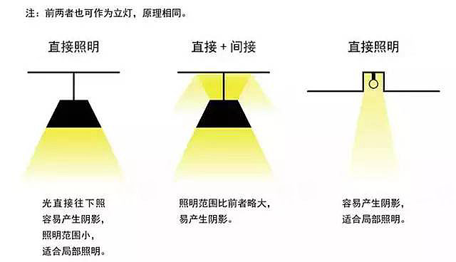 照明技术一本通，从基础到精通的全面指南