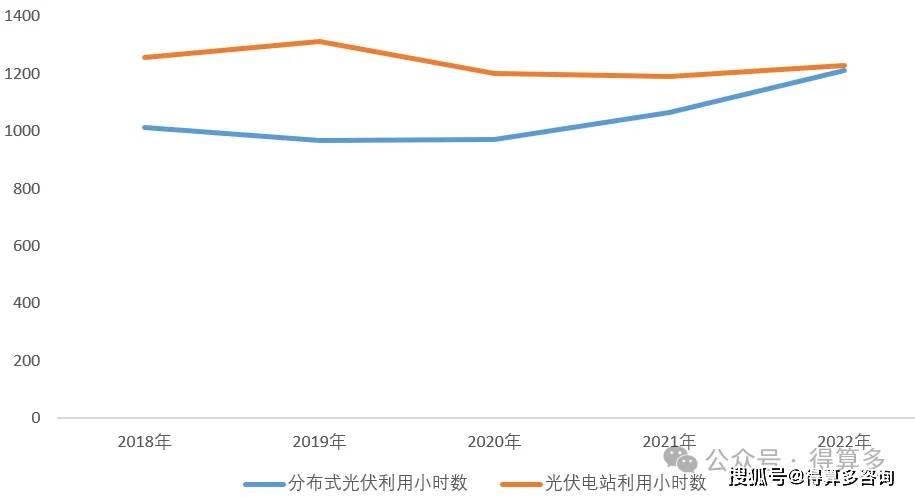潍坊关于光伏发展的深度解析