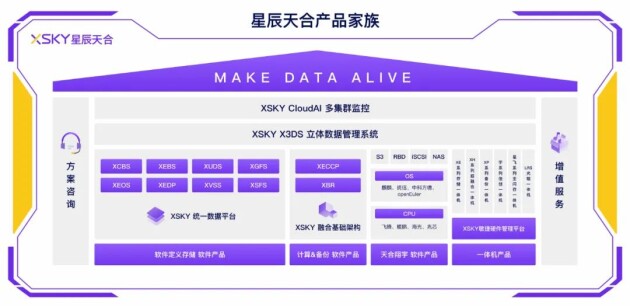 分布式文件系统PV，未来数据存储的关键技术