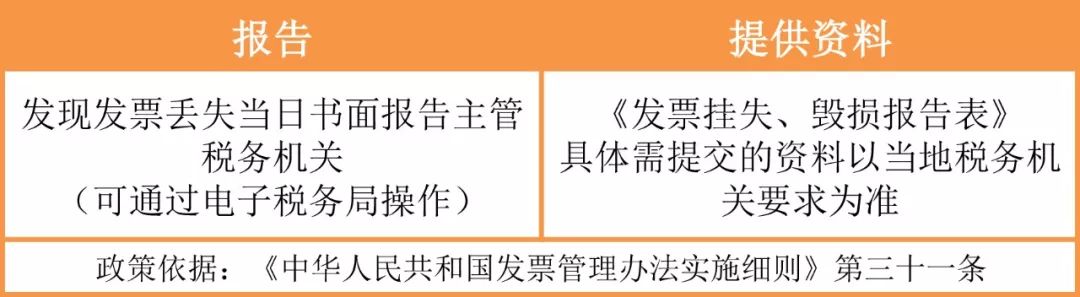 公积金担保费发票遗失的处理与应对策略