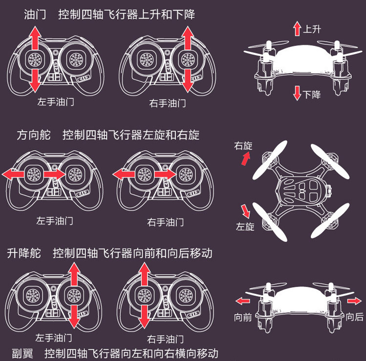 六轴飞行器遥控器图解详解