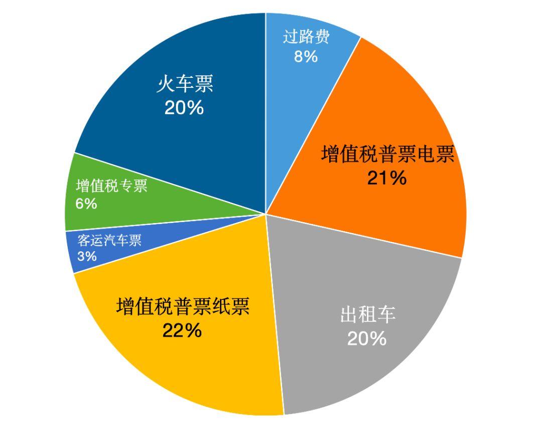 不上传发票会怎样，后果与影响解析
