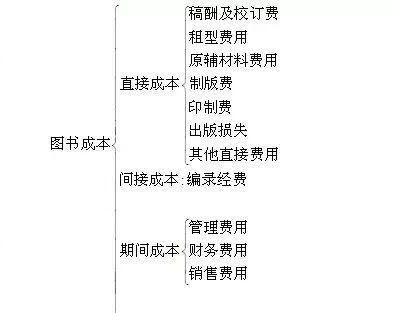 九年级下册书的定价与购买渠道探讨