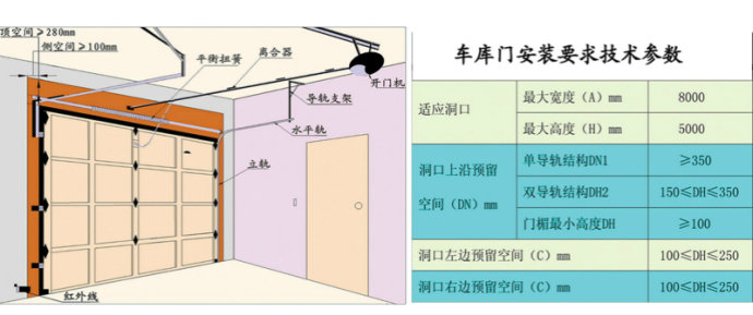 车库自动门价格及其相关因素探讨
